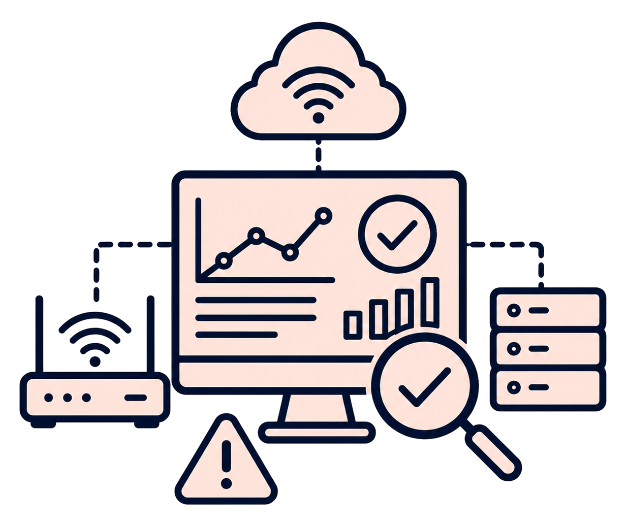 Proactive Monitoring